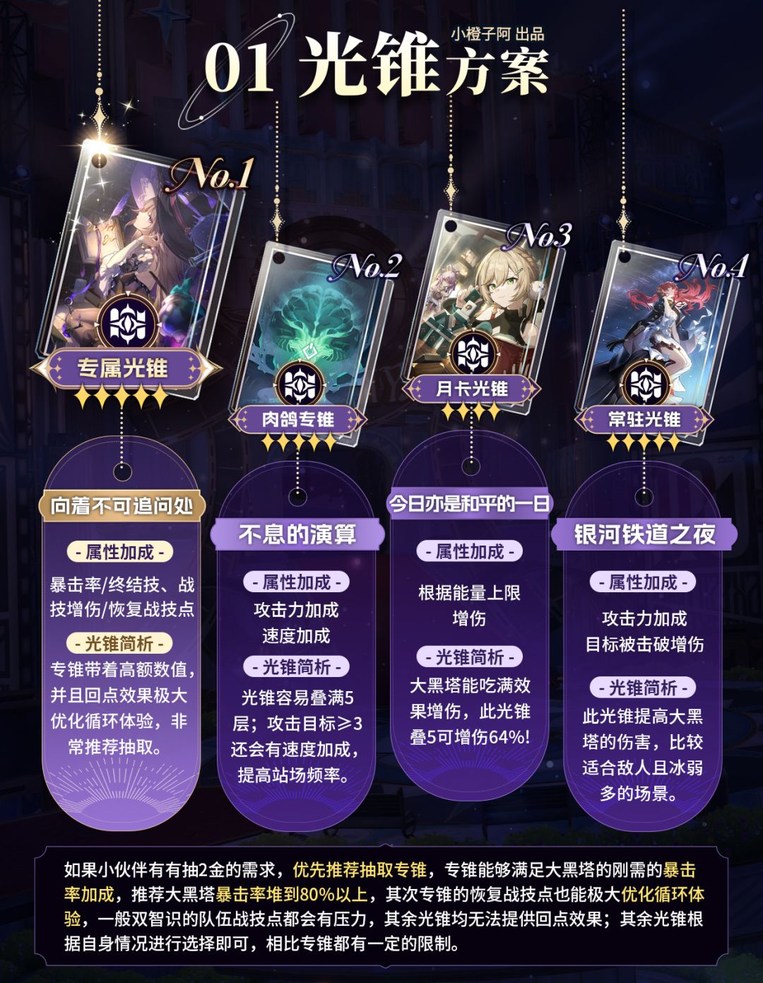【V3.6攻略】角色复刻 大黑塔 一图流攻略 3