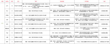 莽荒纪武将介绍