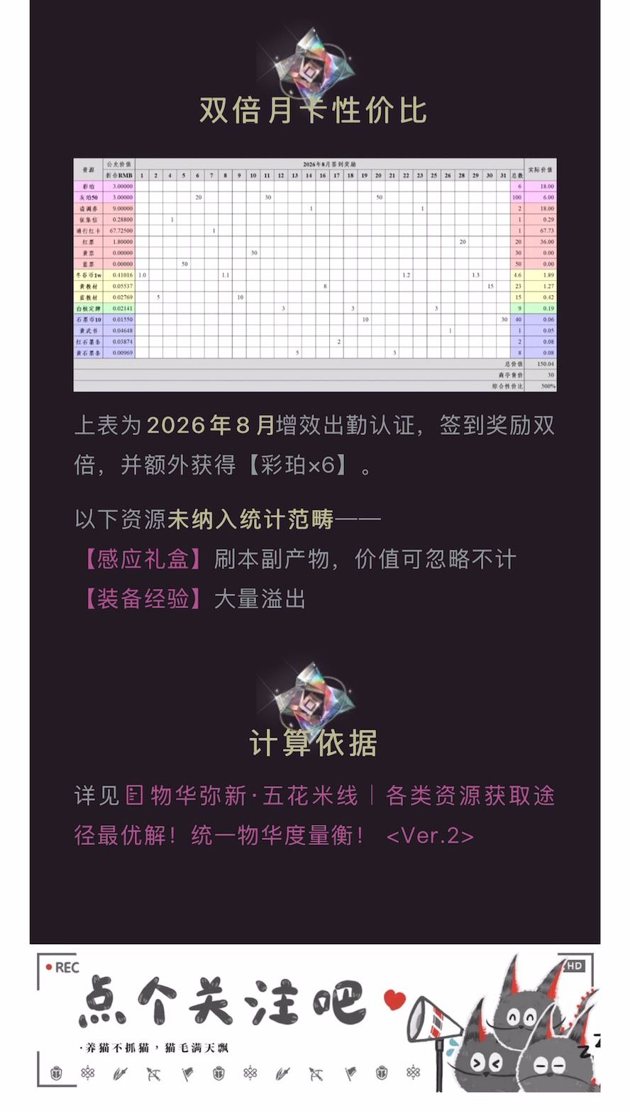 3.3(上)「寂夜长生」氪金性价比 5