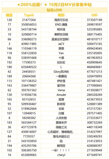 （已开奖）★200%应援！★ 10月2日MV分享集中帖