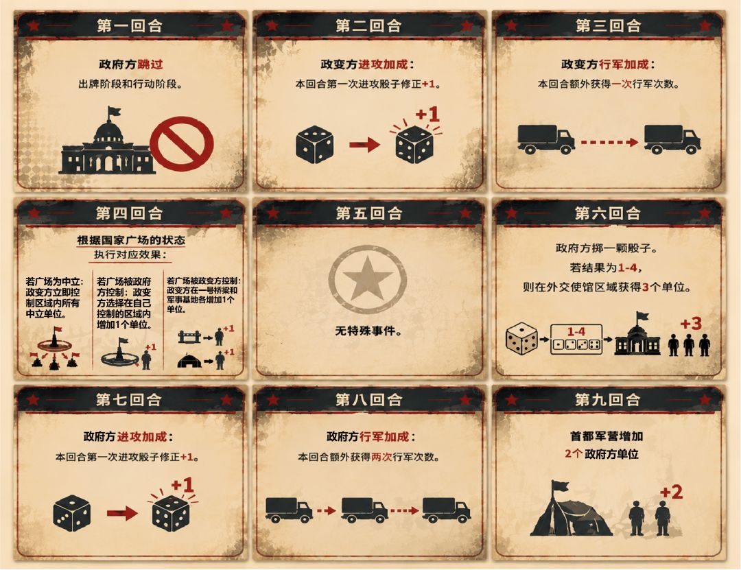 我的原创桌游《总统府之夜》即将上线taptap 2