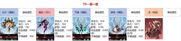 【阵容】t度排行1.1（2.18更新）