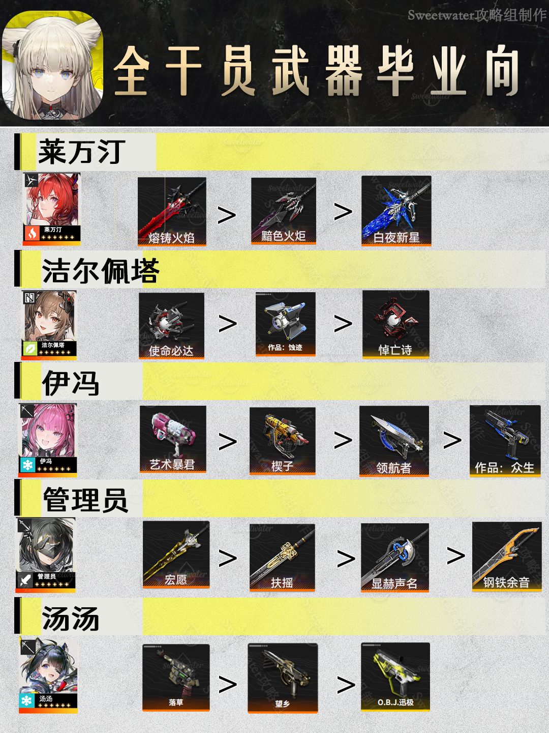 终末地全角色武器推荐攻略 2
