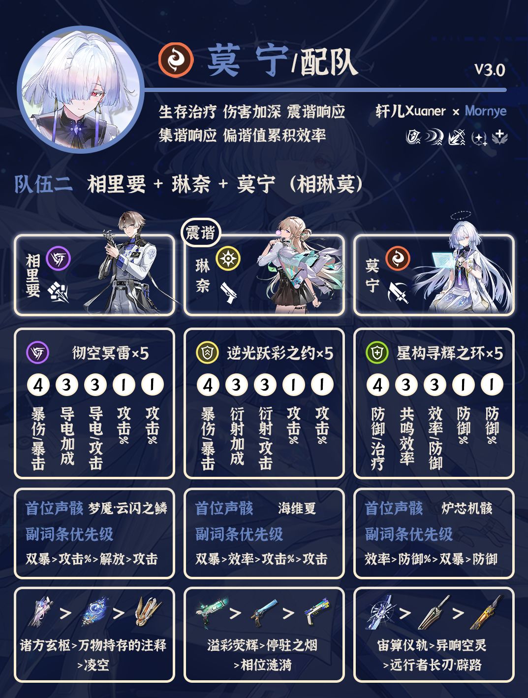 鸣潮配队 | V3.0莫宁配队详解 2