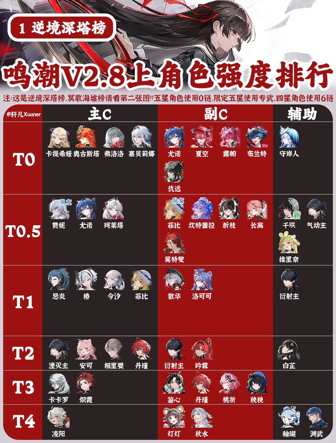 鸣潮V2.8上半全角色强度排行截图