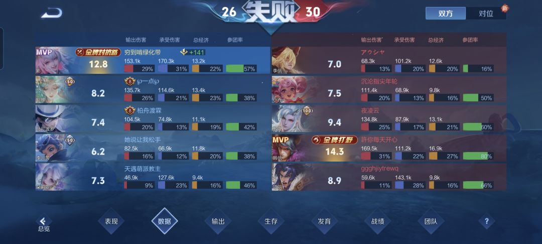 后期没法打 2