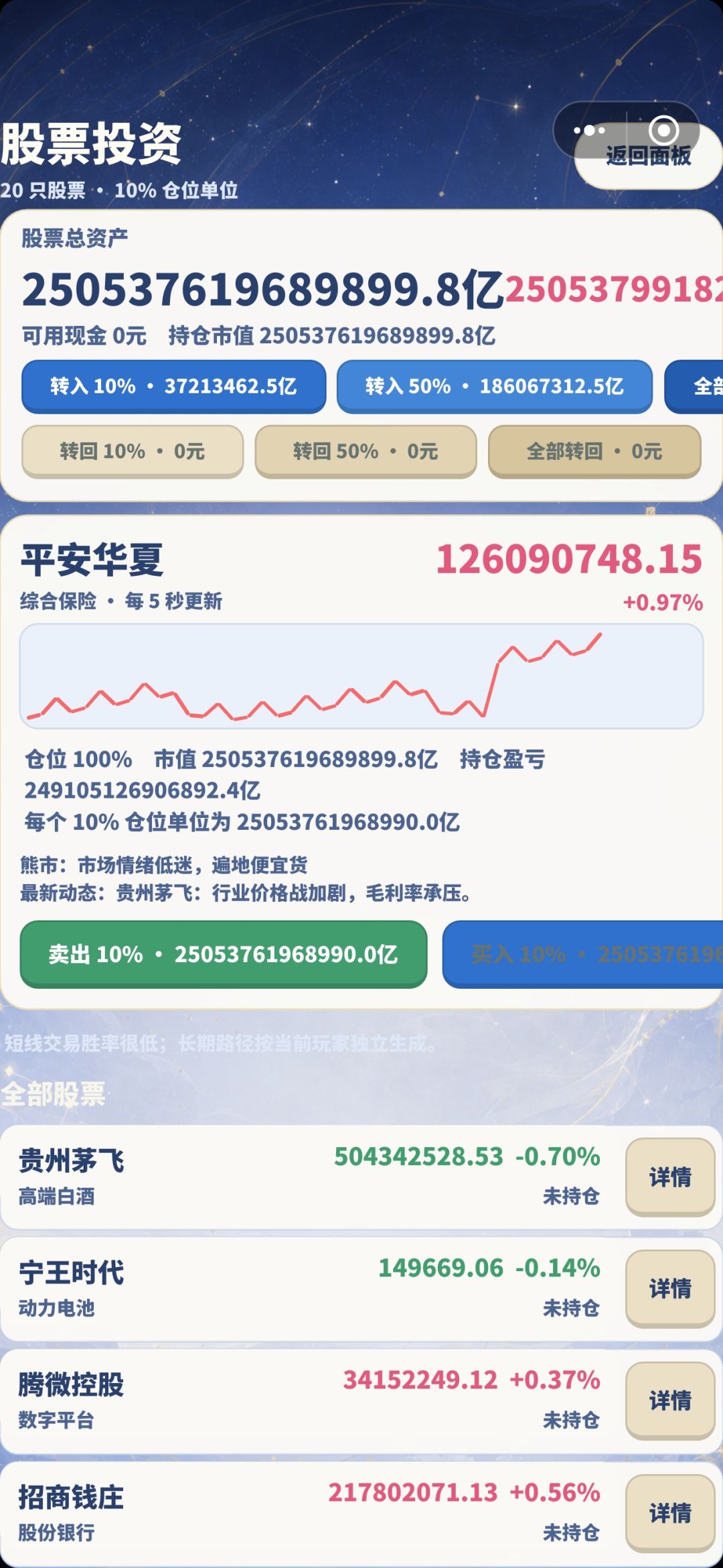 通关 2