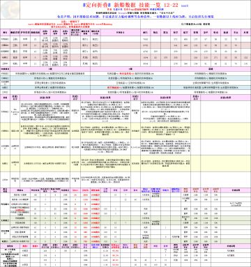 【搬运分享】「定向折叠」新船数据、技能一览