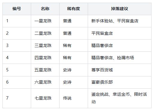 「七龙珠玩法」正式上线 2