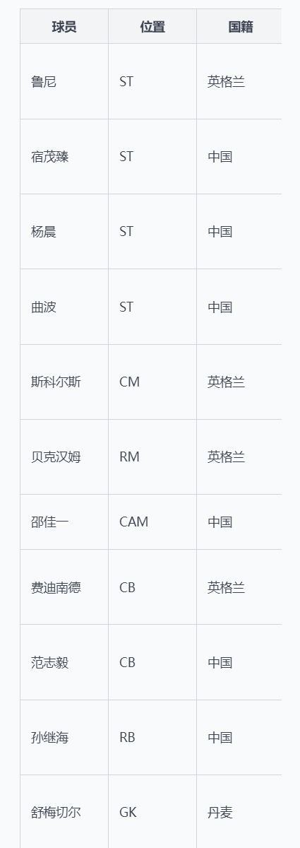 世界第六大联赛「中超联赛」登场‼️ 2