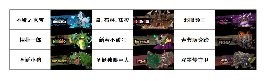 《失落城堡》:所有BOSS自画像展示(手游) 3