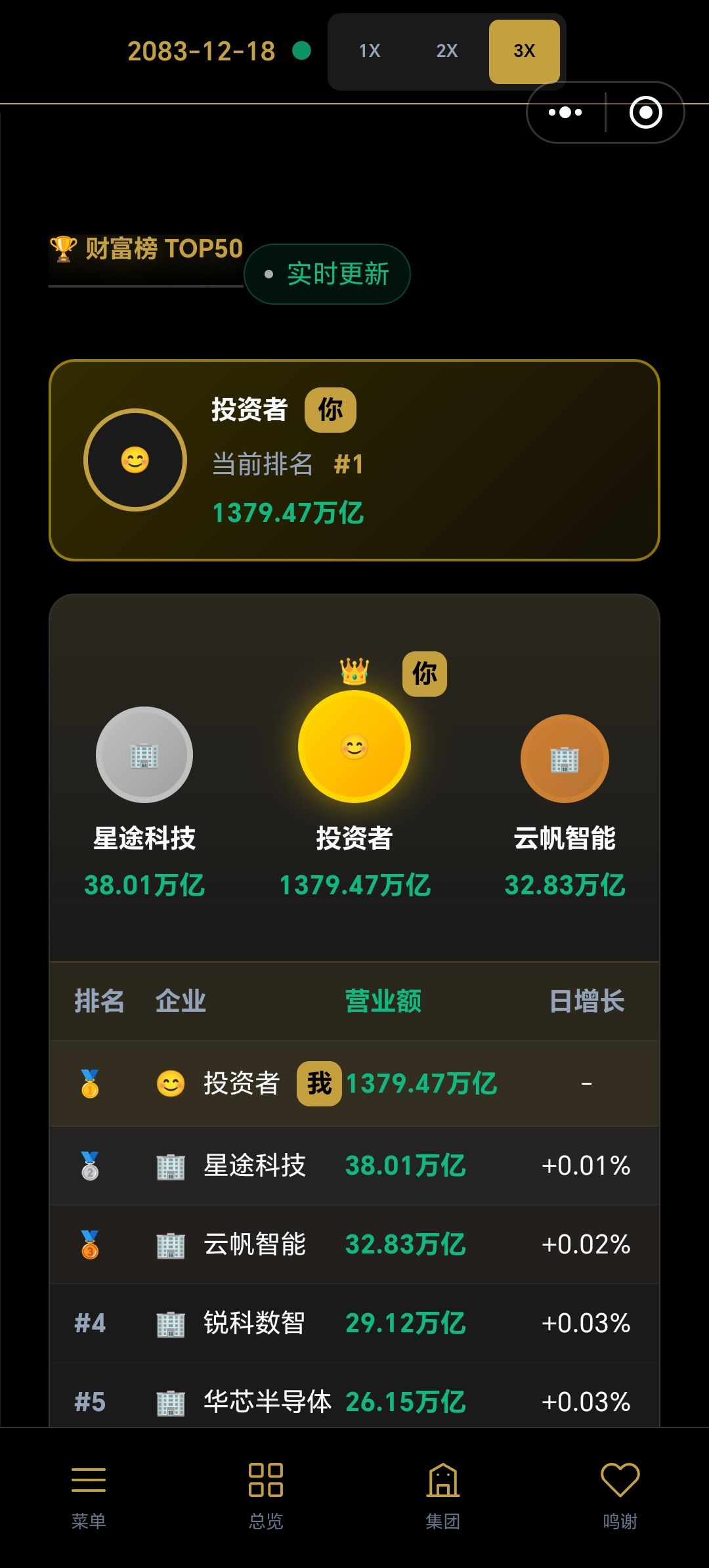 没啥挑战性了 这个游戏 3