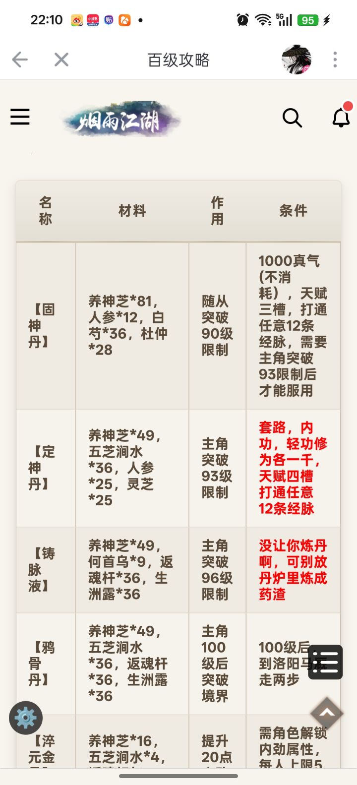 代价不小啊截图