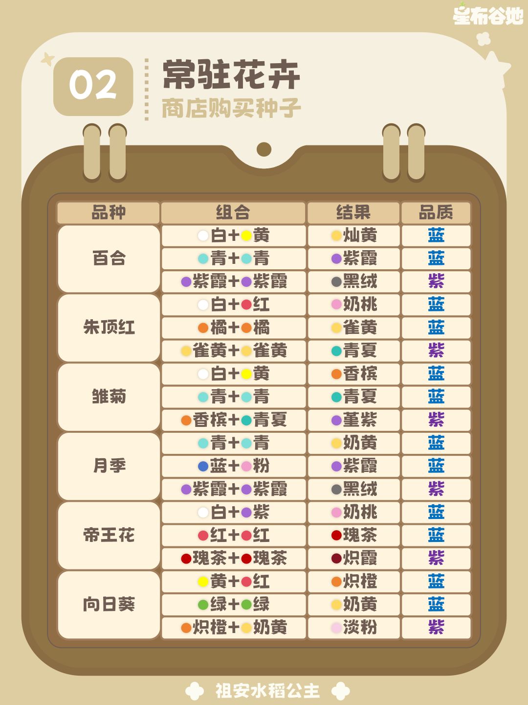【星布谷地】花卉杂交攻略 3