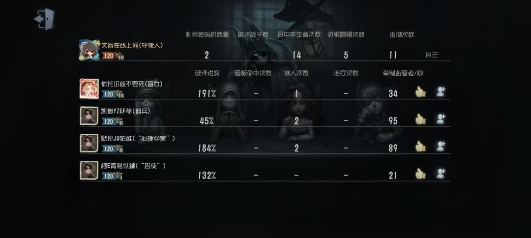 尊敬的第五审核员及工作人员 1