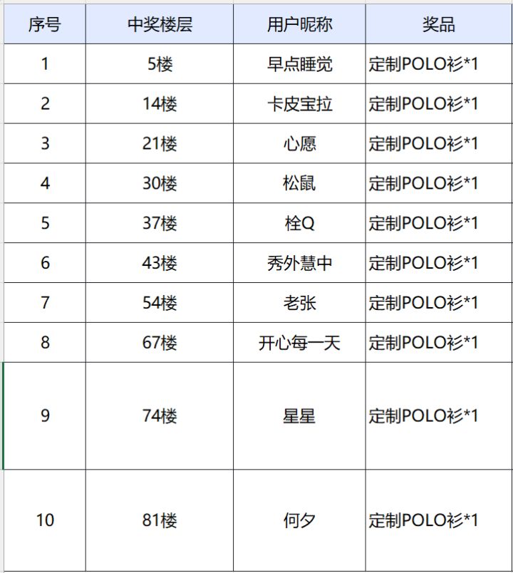 【开奖公布】吹响集结号!晒预约赢定制Polo衫好礼!截图