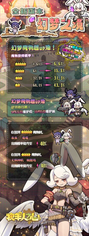 幻梦之境——超UP蛋池概率公示！