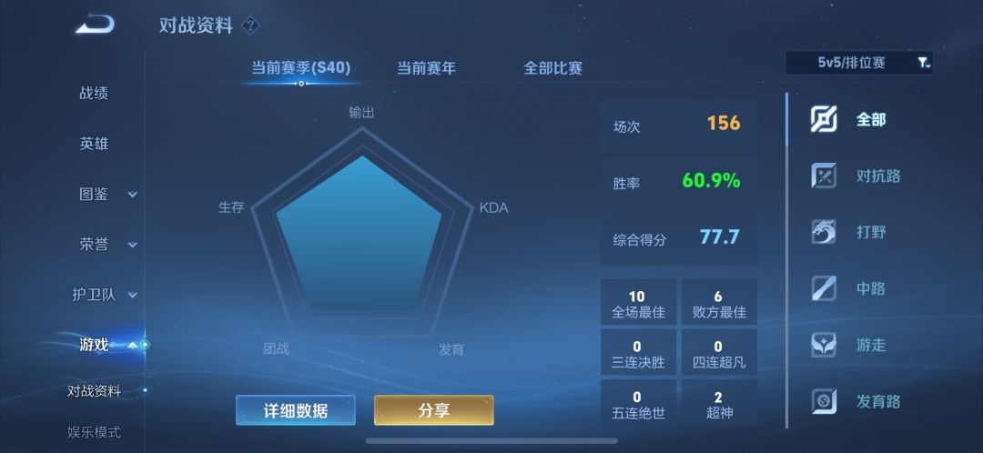 每次到了至圣王者段位就一胜一负冲不上荣耀 3