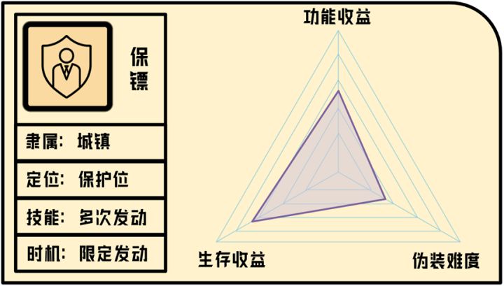 《单机推理杀角色分析——保镖篇》截图