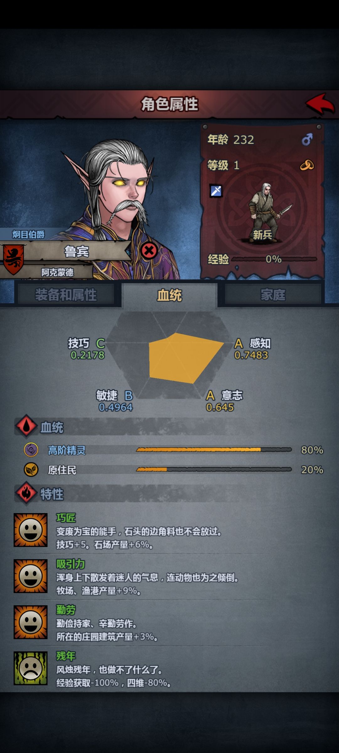 老当益壮!!! 3
