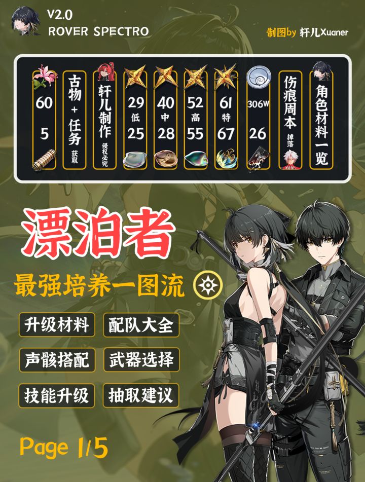 鸣潮角色 | V2.0光主培养攻略一图流截图