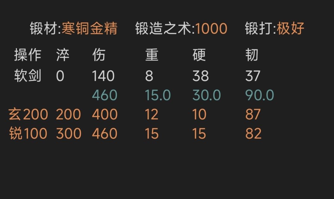 各位大佬问一下软剑锻造的一些问题 2
