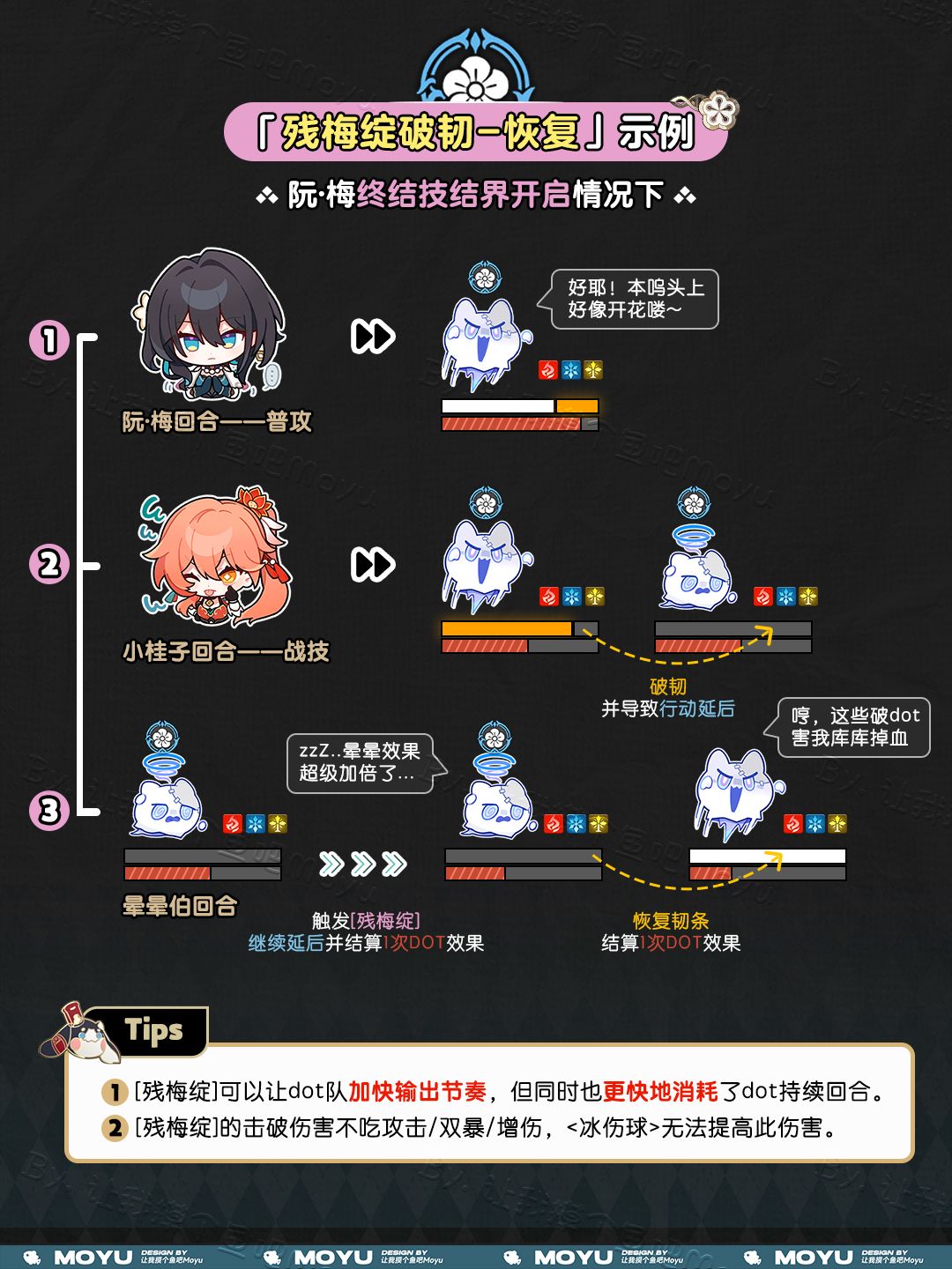【V1.6攻略】『阮·梅』残梅绽如何生效 | 小课堂丨一图看懂 3