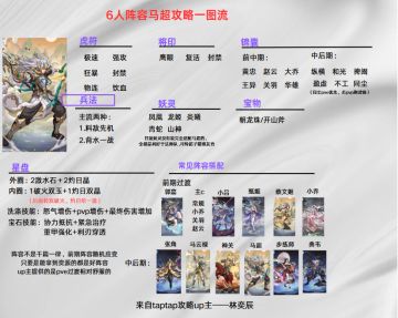 马超一图流，仅供参考