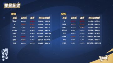 Flash日记 第212记 | 实验模式排行榜 第一周