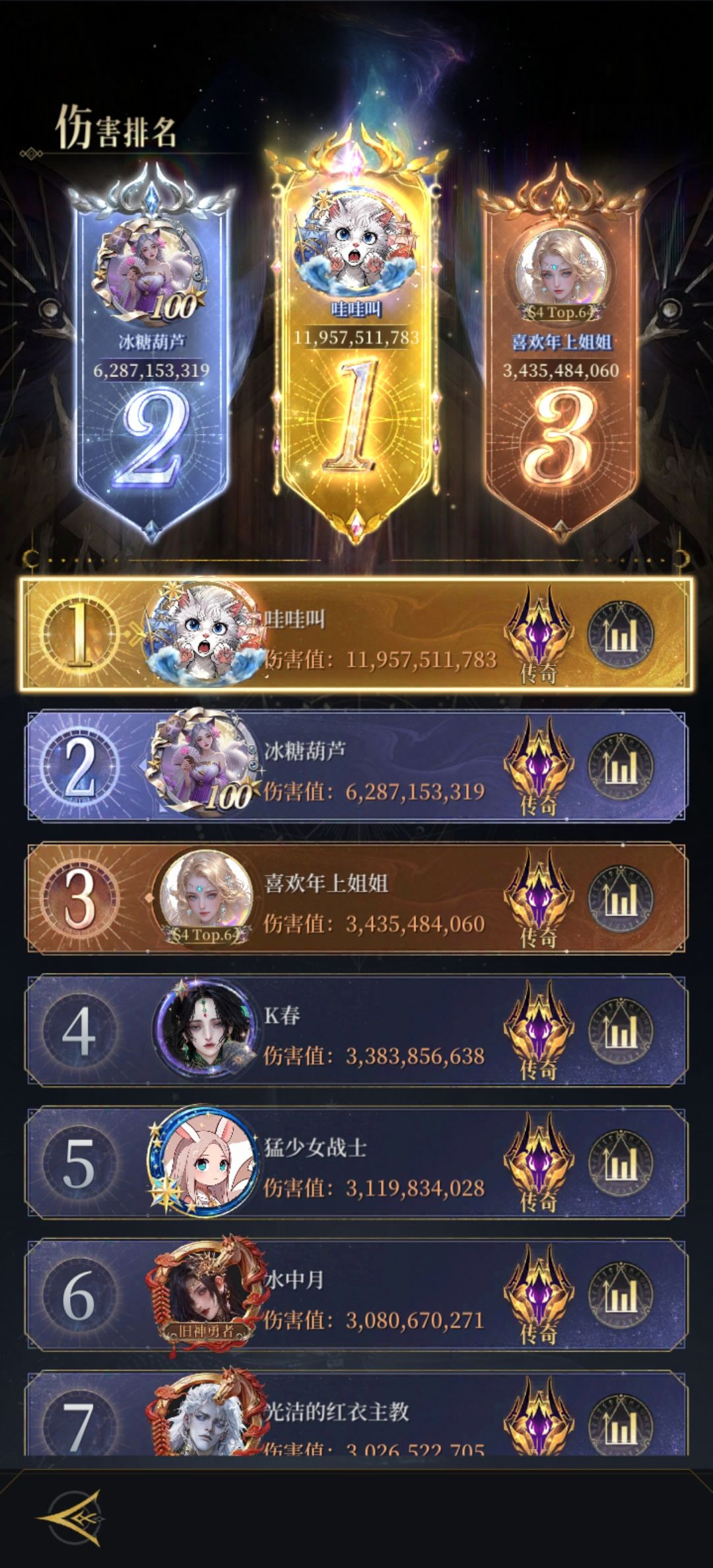 零氪传奇哪吒最新伤害 2