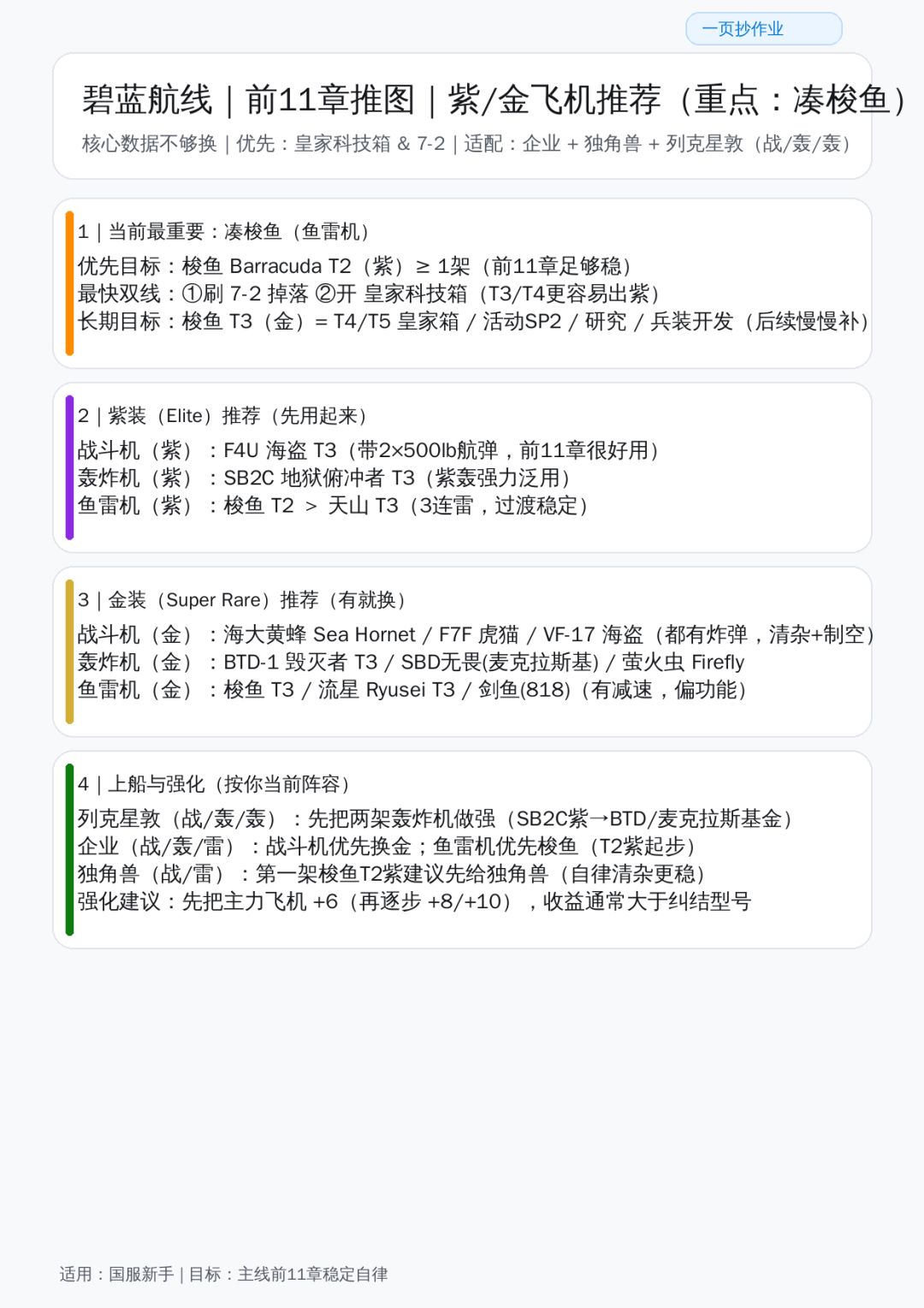 碧蓝航线，前11章推图，紫/金飞机最优解截图