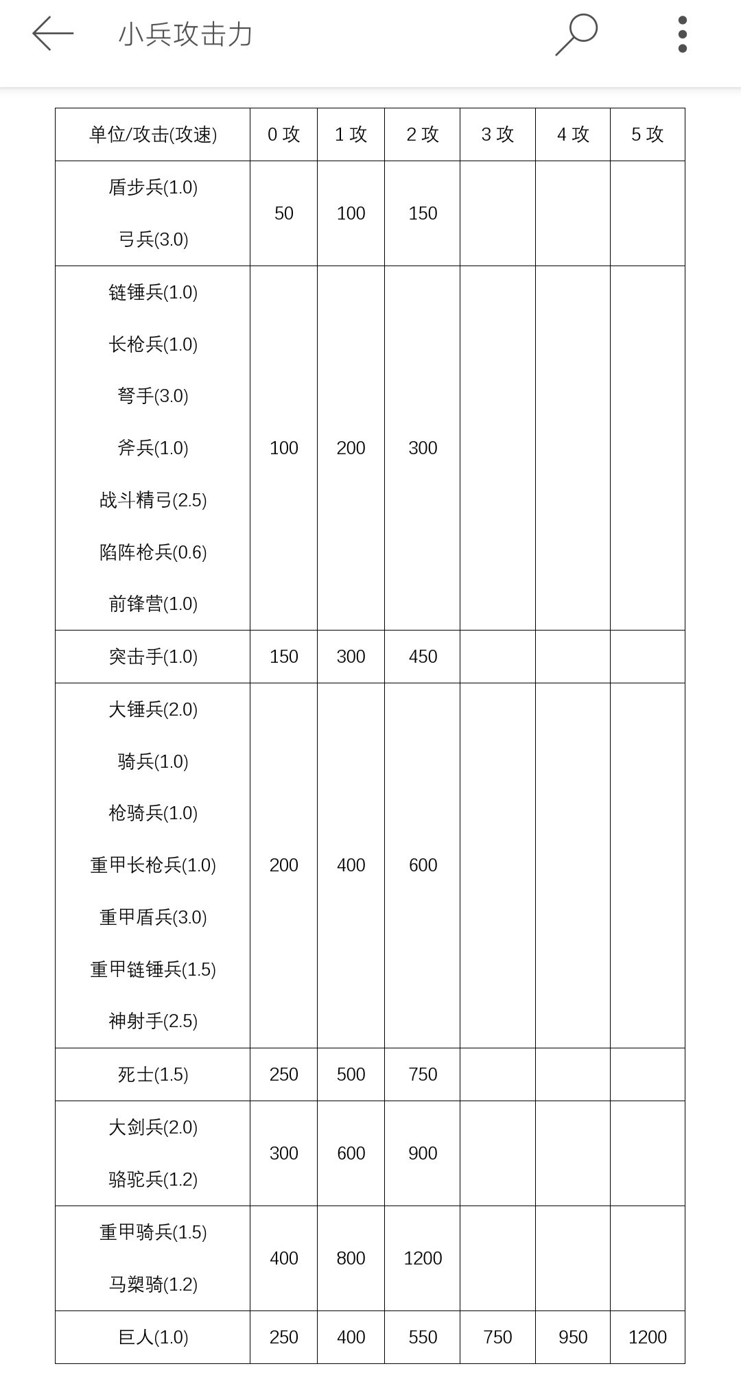 常见的局内单位数据 2
