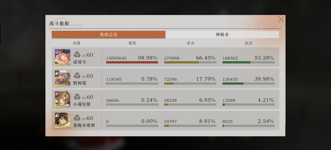 肉鸽真是太好玩了 2