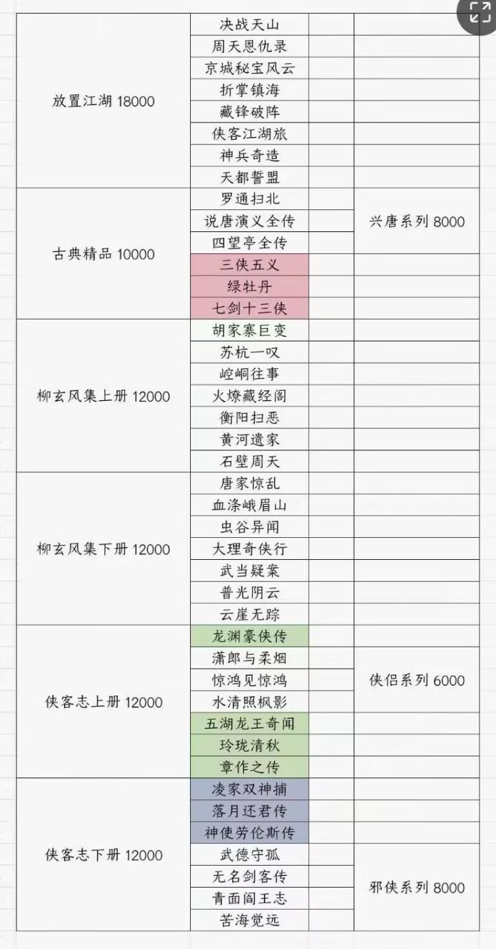 【搬运】如何合成神书收益最大截图