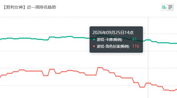 都等小美人鱼?妮姬新版本流水 2