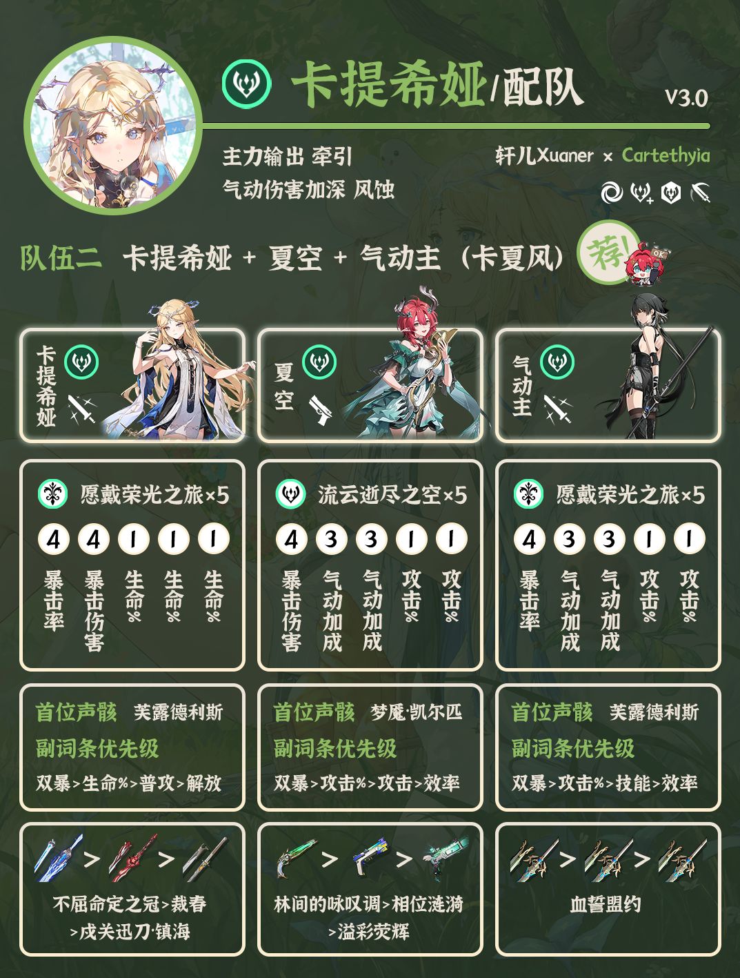 鸣潮配队 | V3.0卡提希娅配队详解 2