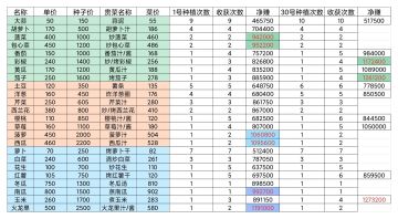 单个作物做菜最赚钱菜谱