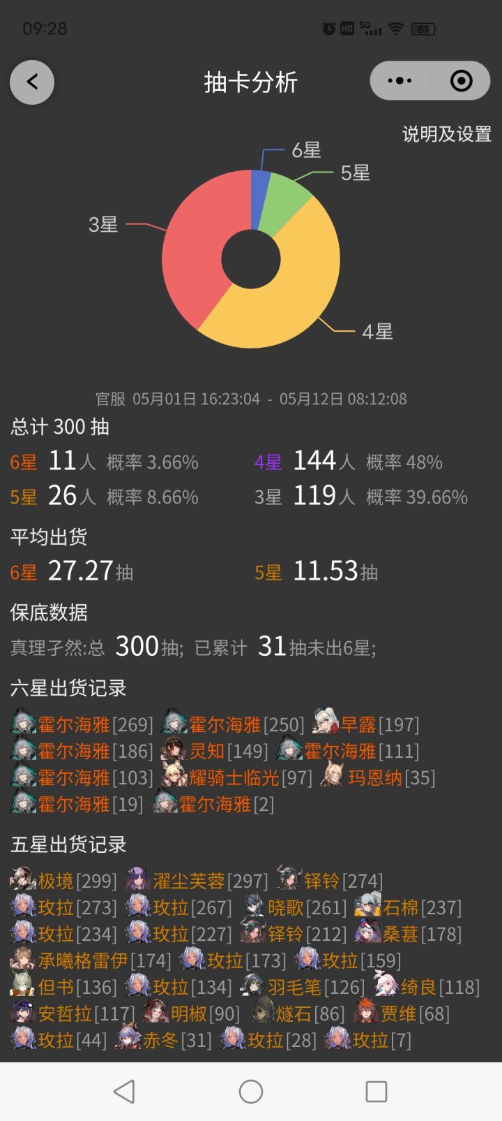 霍或货获惑豁祸，就是没料截图