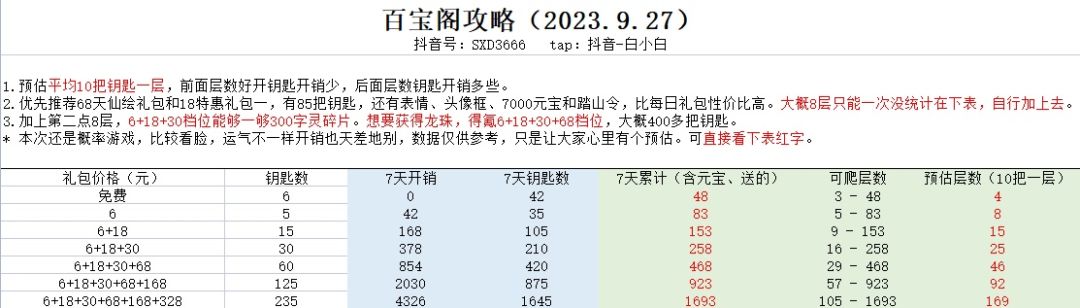 百宝阁、愚公等攻略汇总截图