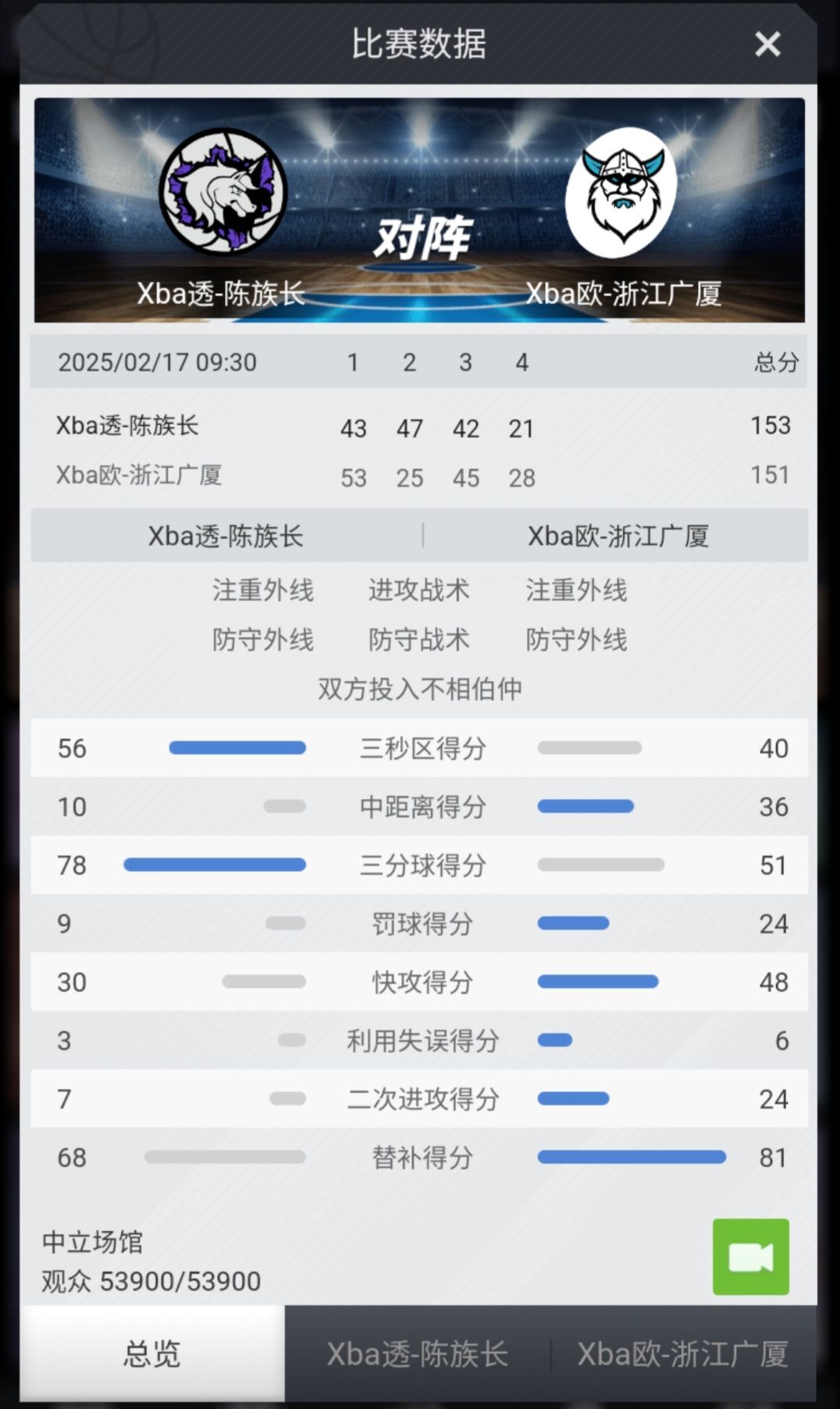 陈家村奇迹,陈族长爆冷击败浙江广夏 1