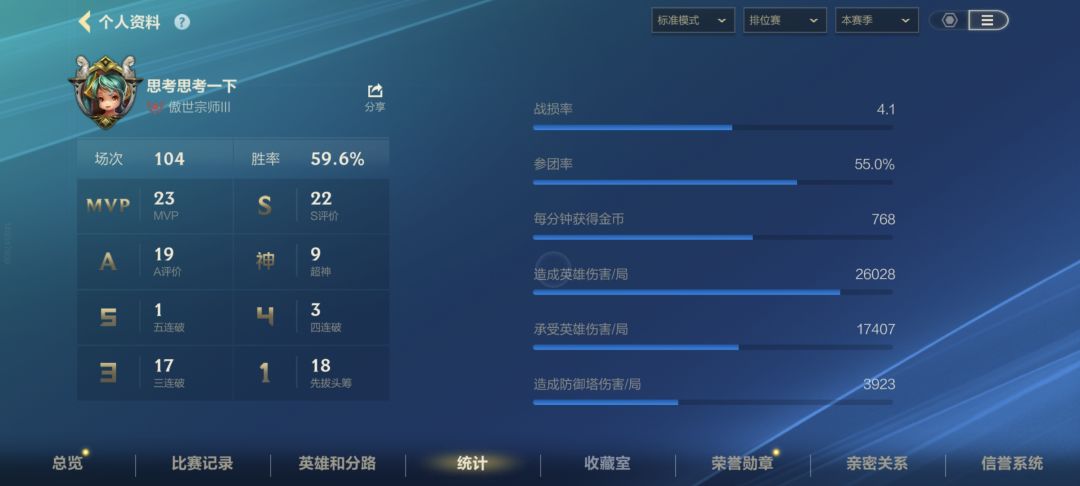 这现在机制真阴 2