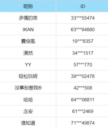 老玩家集结晒图活动开奖啦！