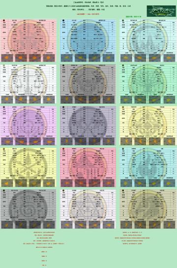 萌新问答之寿命