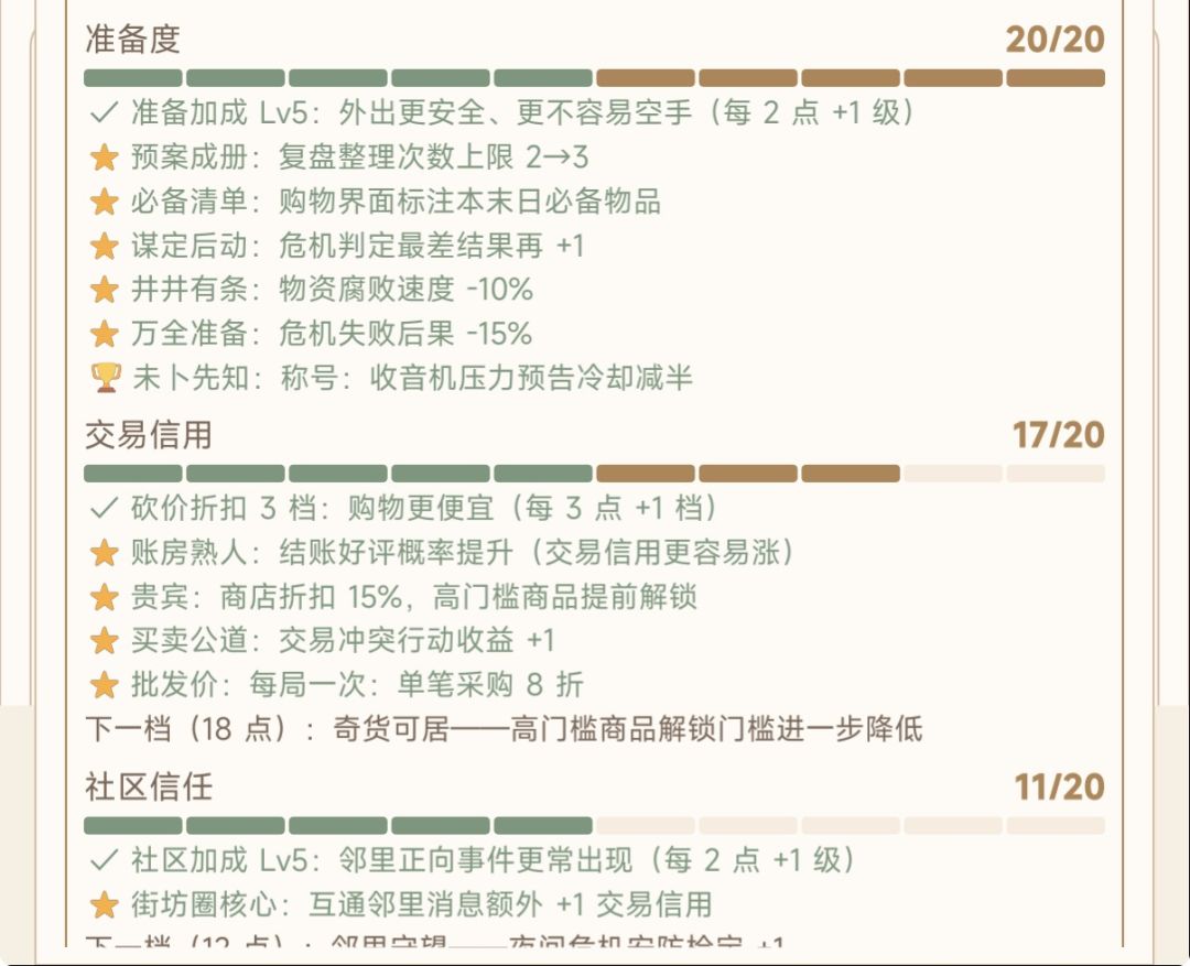 准备度里的必备清单有什么用? 1