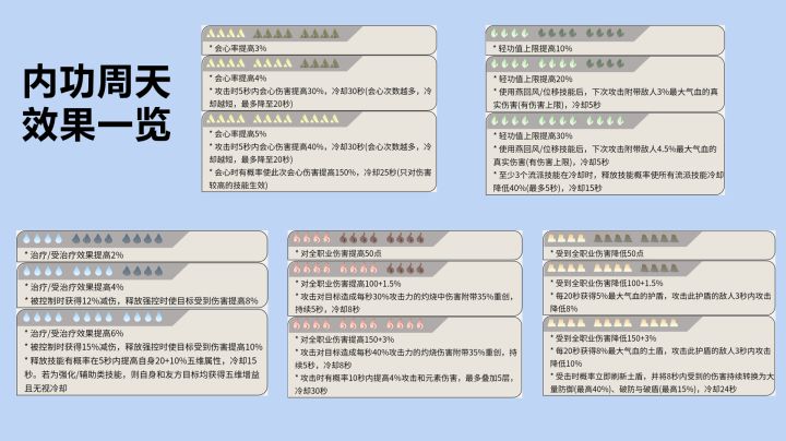 帮会商店问题,求解答‘截图