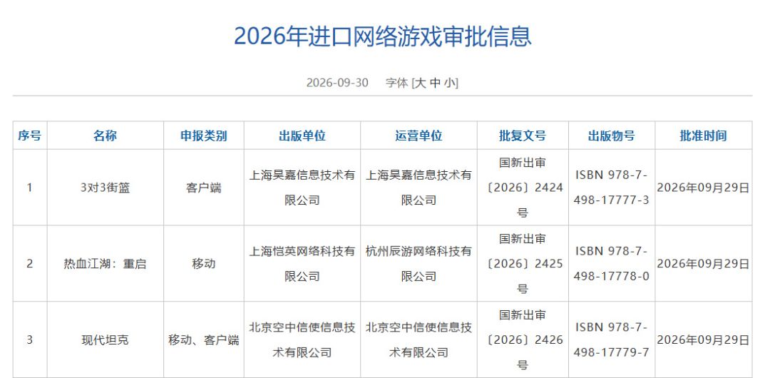 【快讯】9月206款国产游戏过审版号获批 2