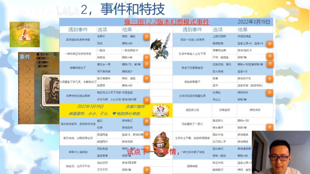 游戏id:闲看庭前花开花落（30708）
我对小萌新的建议：开始的资源尽量用在幻想模式上 新手的福利 稍微氪一点的话钻石💎可以考虑优先开技能或者买星卡包。幻想打不过记得群里找大佬帮忙^_^ 另附幻想模式随机事件截图