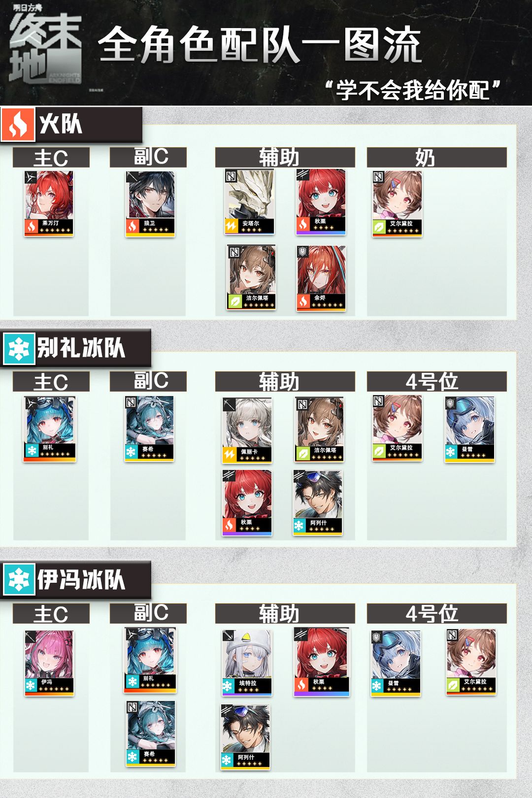 【速懂】终末地全角色配队 2