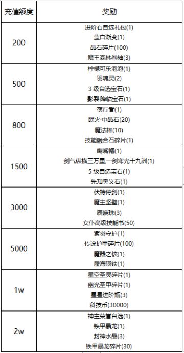 【线下活动】炎炎夏日，初伏将至，一起消暑吧！