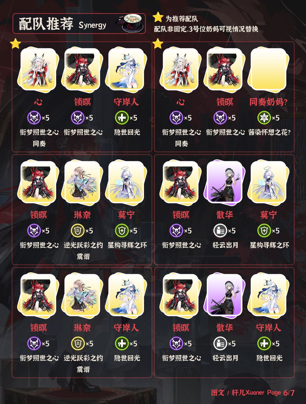 鸣潮角色 | V3.7锁暝培养攻略一图流 6